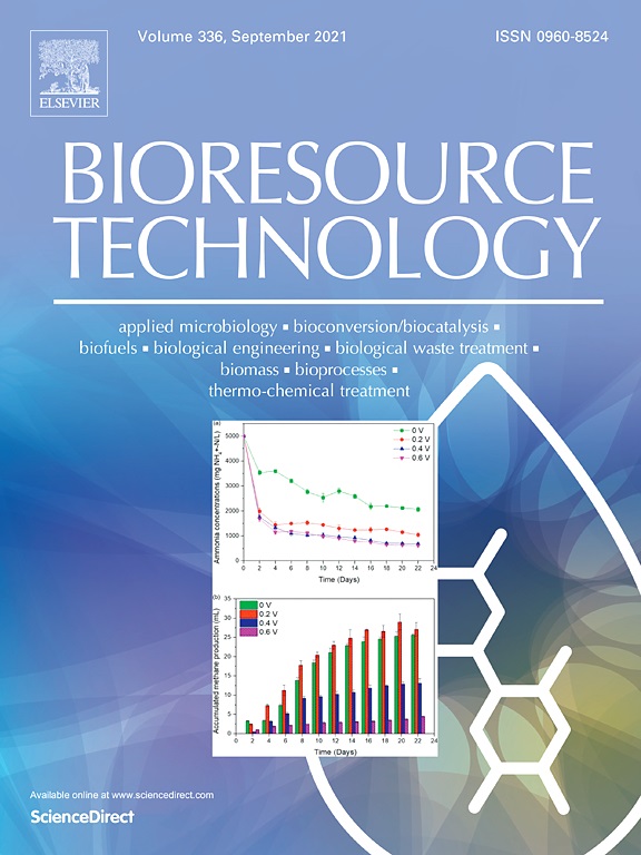 BRSI journals and research publications